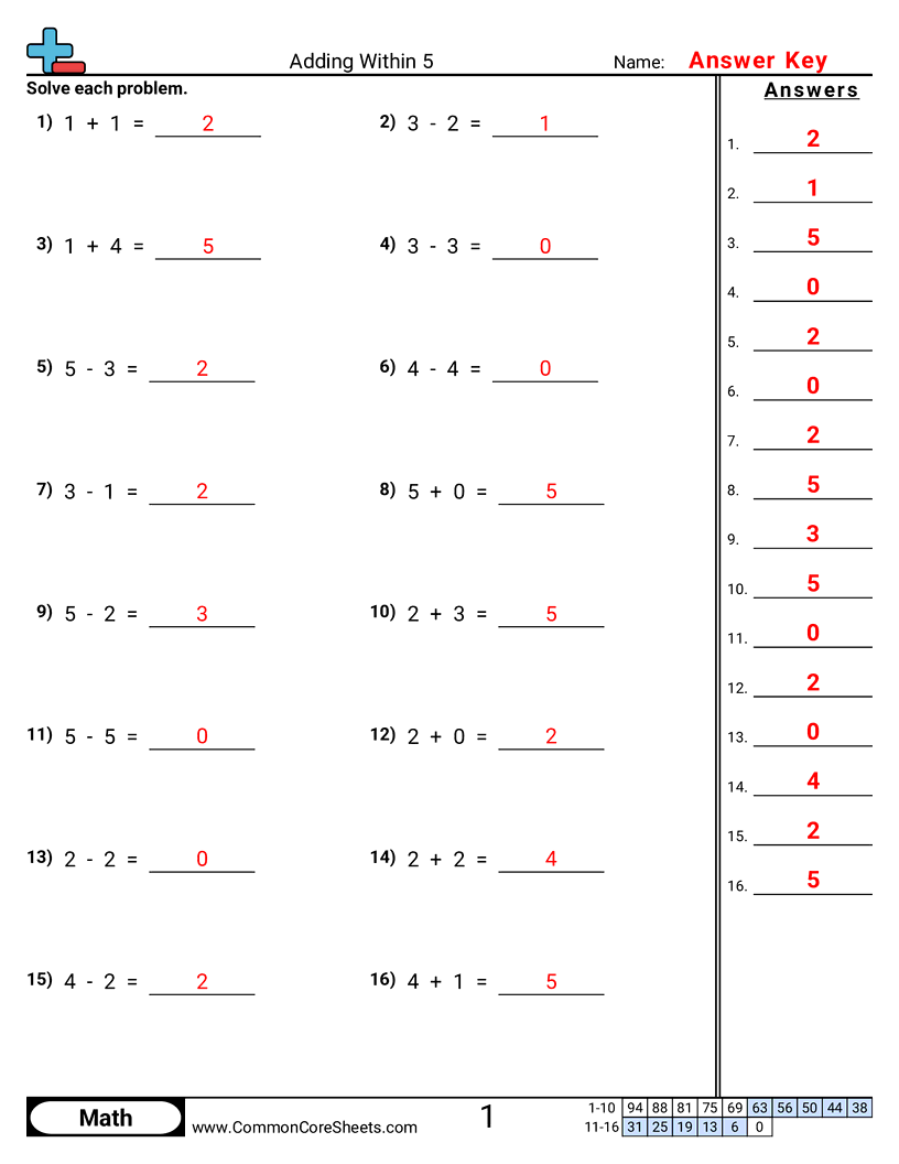 CCSS K.OA.5 Worksheets - Adding & Subtracting Within 5 worksheet