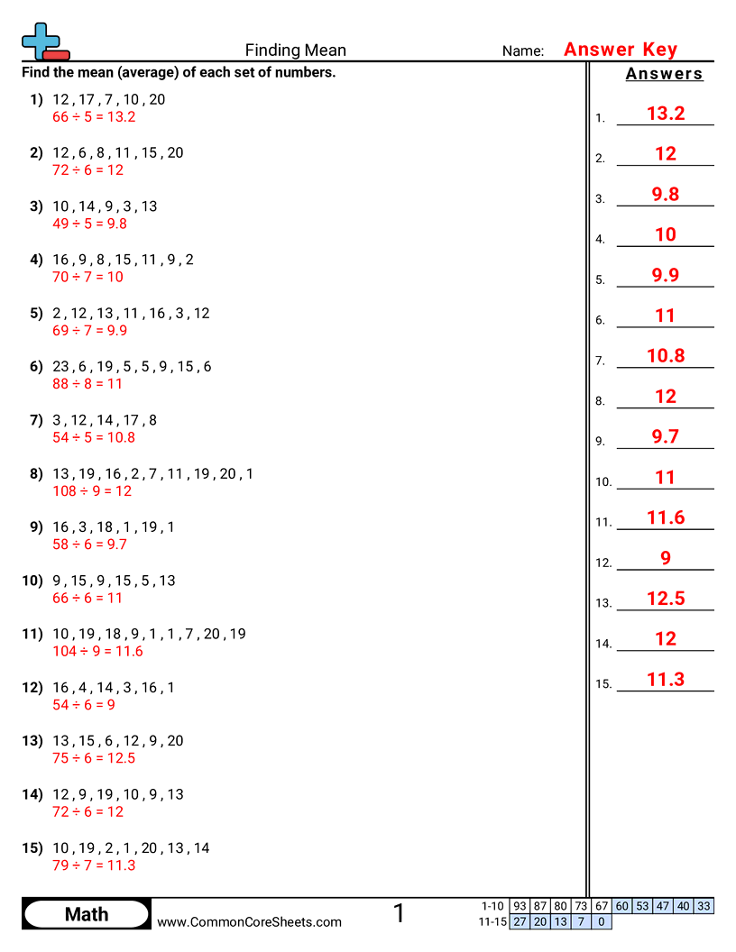 Finding Mean worksheet preview