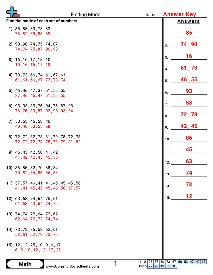 Finding Mode worksheet preview