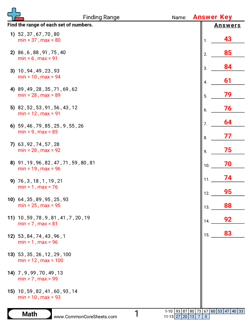Finding Range worksheet preview