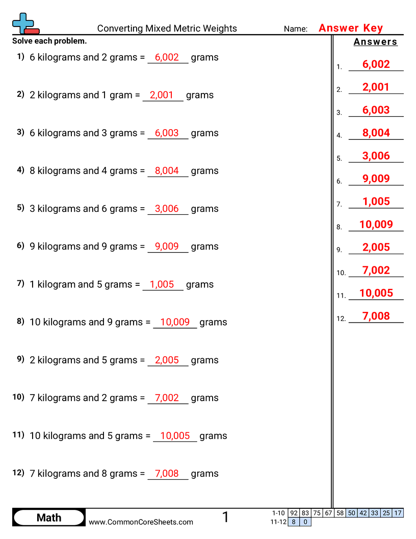 Weight Worksheets - Converting Mixed Metric Weights worksheet