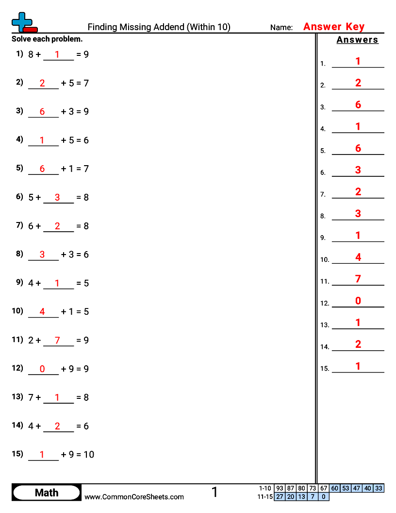CCSS 1.OA.8 Worksheets - Finding Missing Addend (Within 10) worksheet