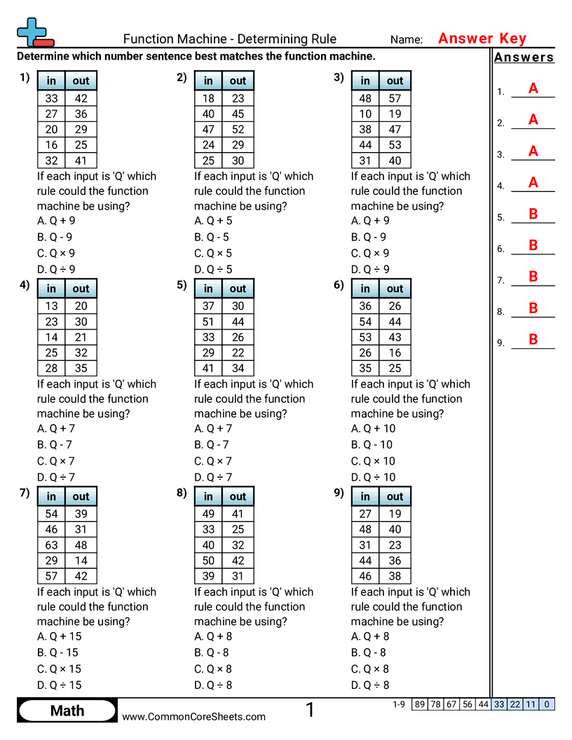 CCSS 4.OA.5 Worksheets - +,-,×,÷ With Variables worksheet