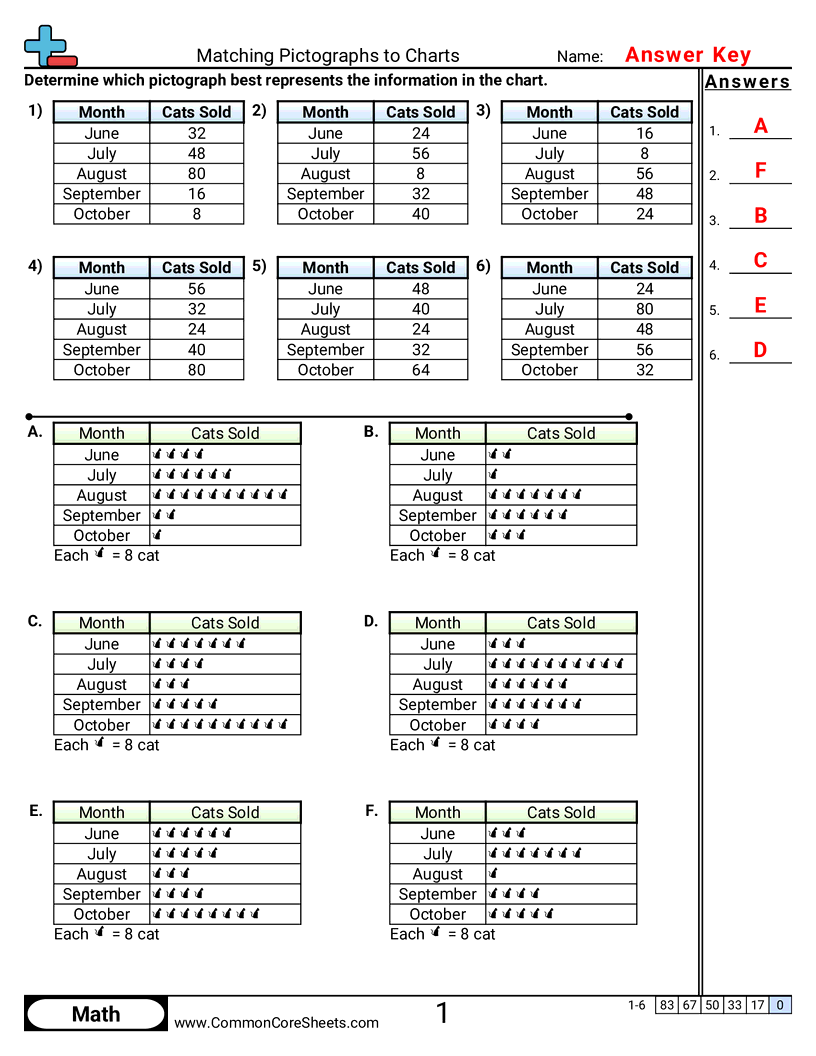 Matching Pictographs to Charts worksheet preview