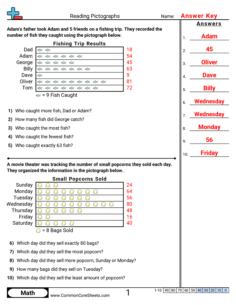 Reading A PictoGraph worksheet preview