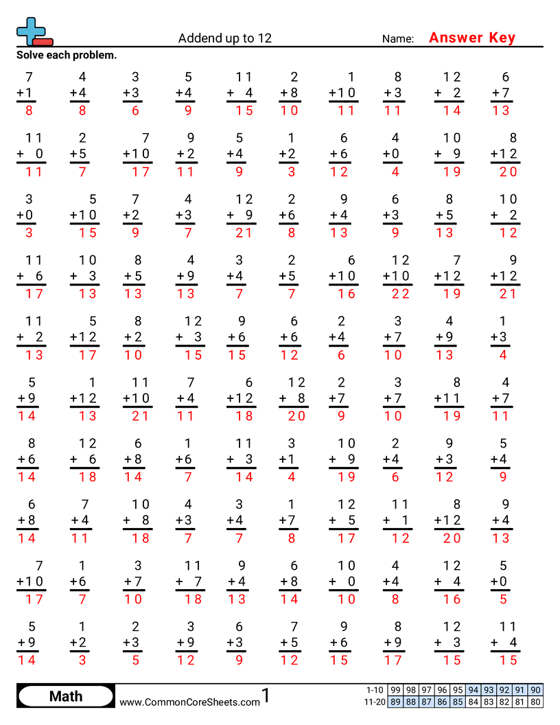 CCSS 1.OA.6 Worksheets - Addend up to 12 worksheet