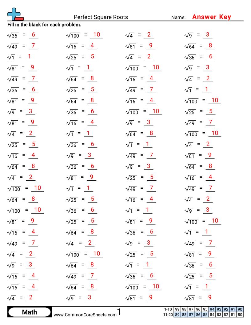 CCSS 8.EE.2 Worksheets - Perfect Square Roots worksheet