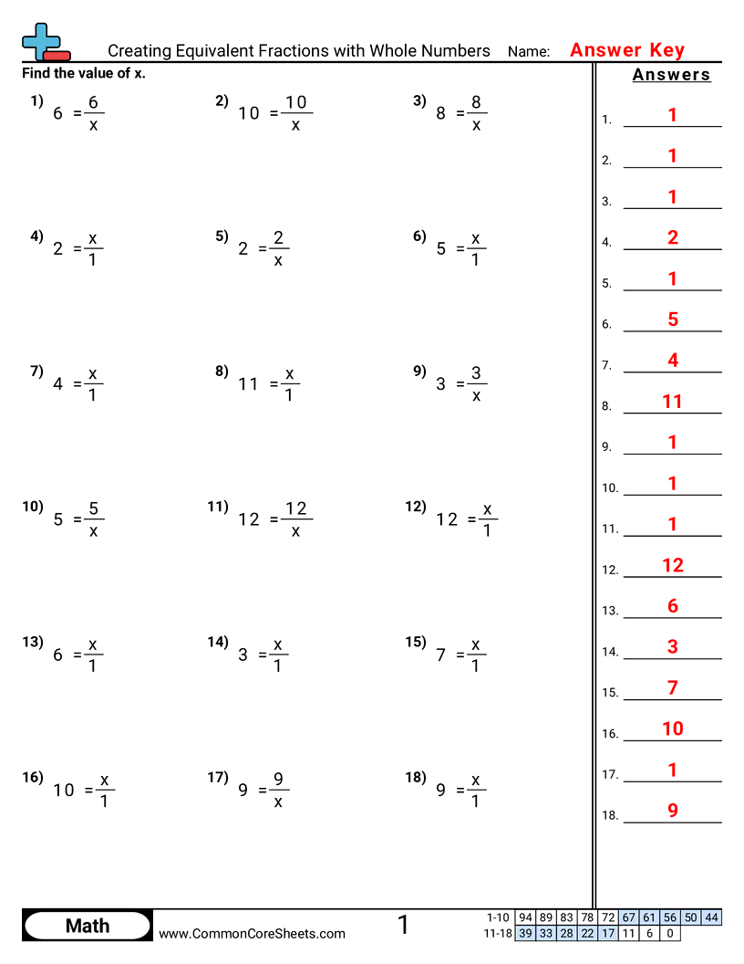 CCSS 3.NF.3C Worksheets - Comparing Fractions worksheet