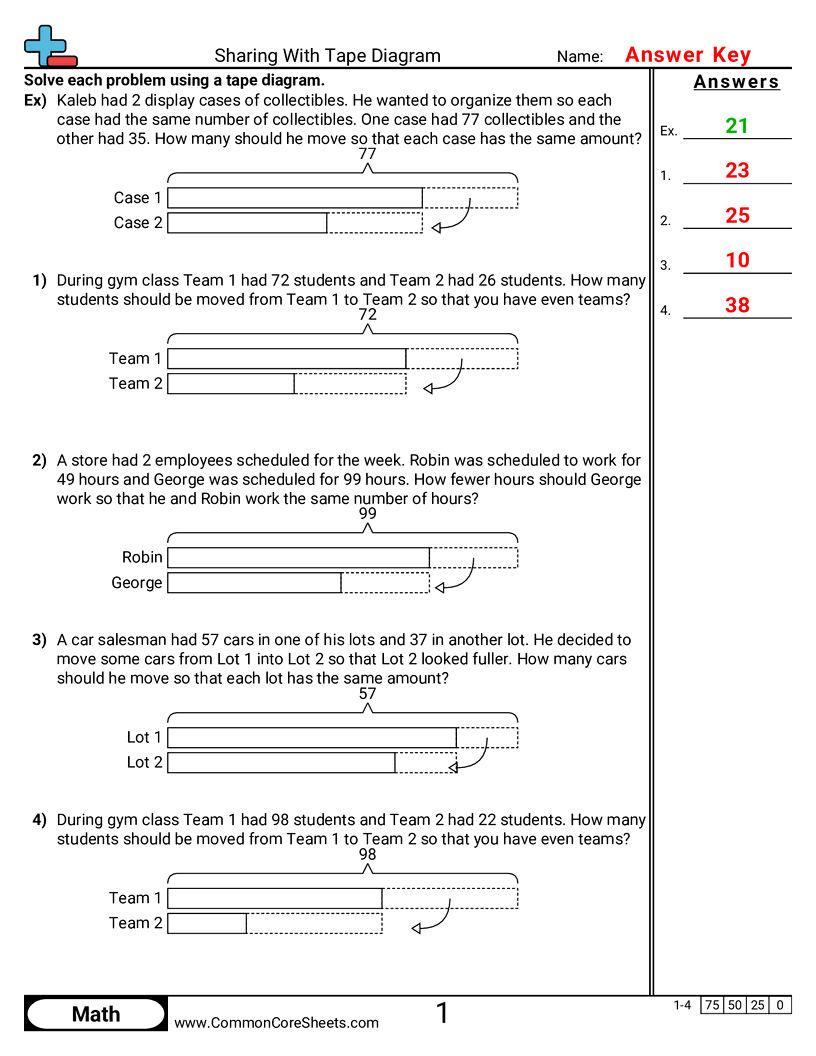 CCSS 3.OA.2 Worksheets - Sharing With Tape Diagram worksheet