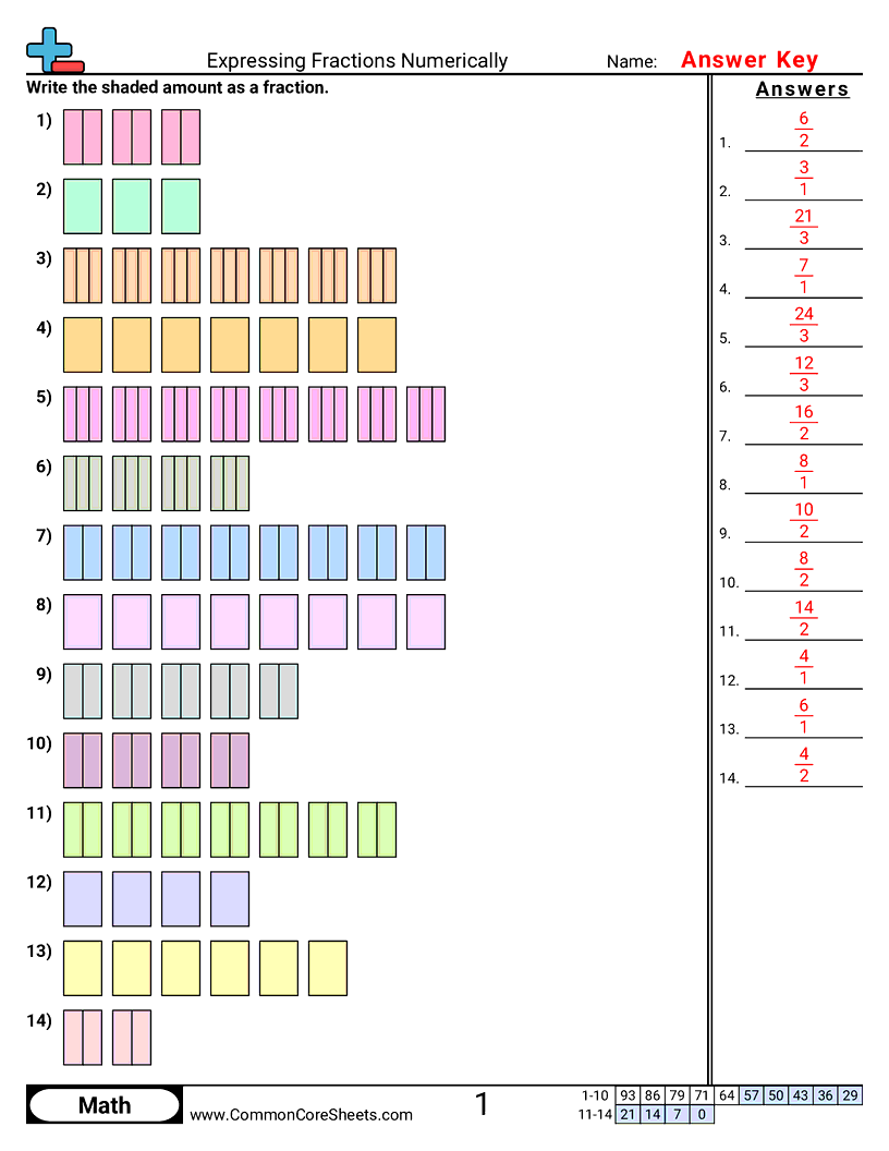 CCSS 3.NF.3C Worksheets - Expressing Fractions Numerically worksheet