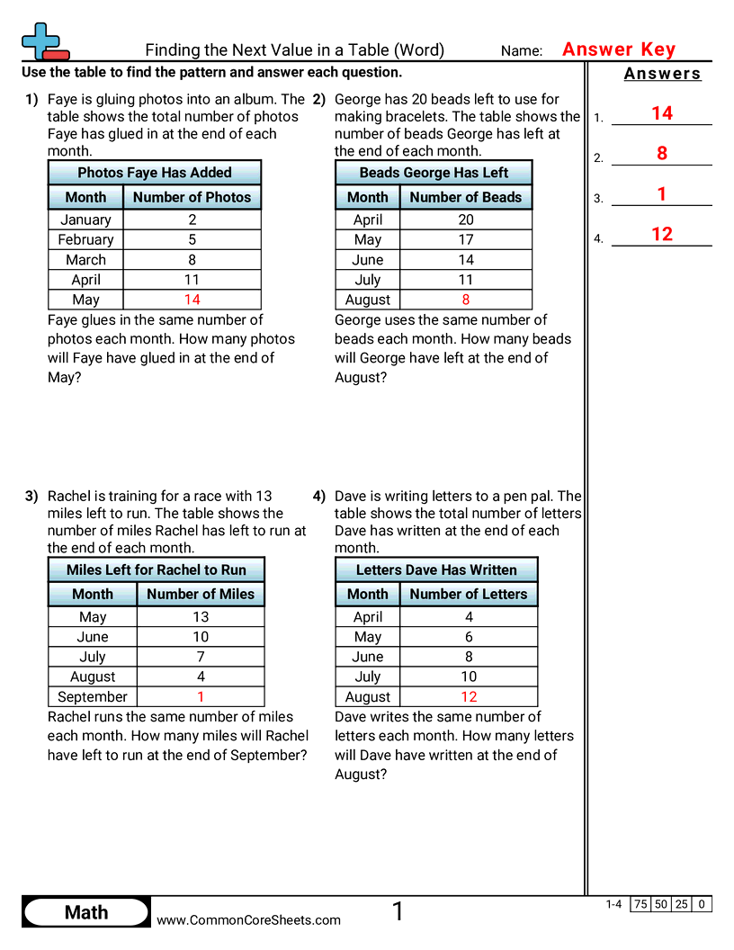 CCSS 4.OA.5 Worksheets - Finding the Next Value in a Table worksheet