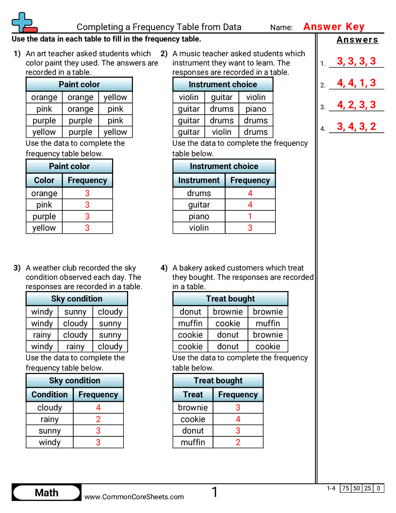CCSS 3.MD.3 Worksheets - Completing a Frequency Table from Data worksheet