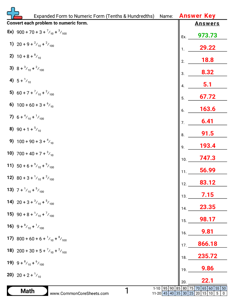 Converting Forms Worksheets - Expanded Form to Numeric Form (Tenths & Hundredths) worksheet