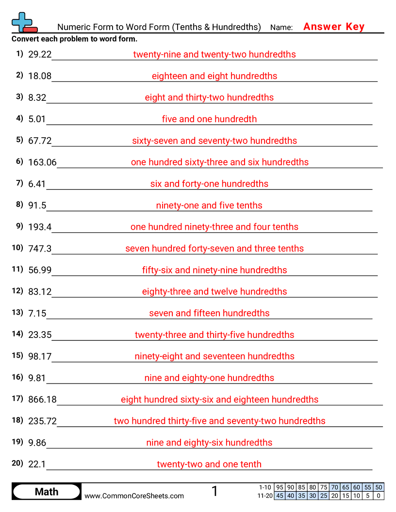 Converting Forms Worksheets - Numeric Form to Word Form (Tenths & Hundredths) worksheet