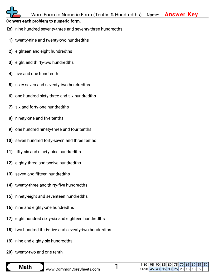 Converting Forms Worksheets - Word Form to Numeric Form Decimals worksheet