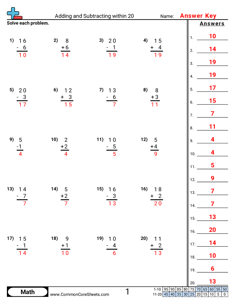 Adding and Subtracting within 20 worksheet preview