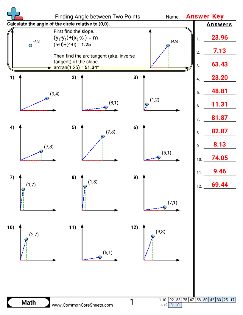 Angles Worksheets - Finding Angle between Two Points worksheet