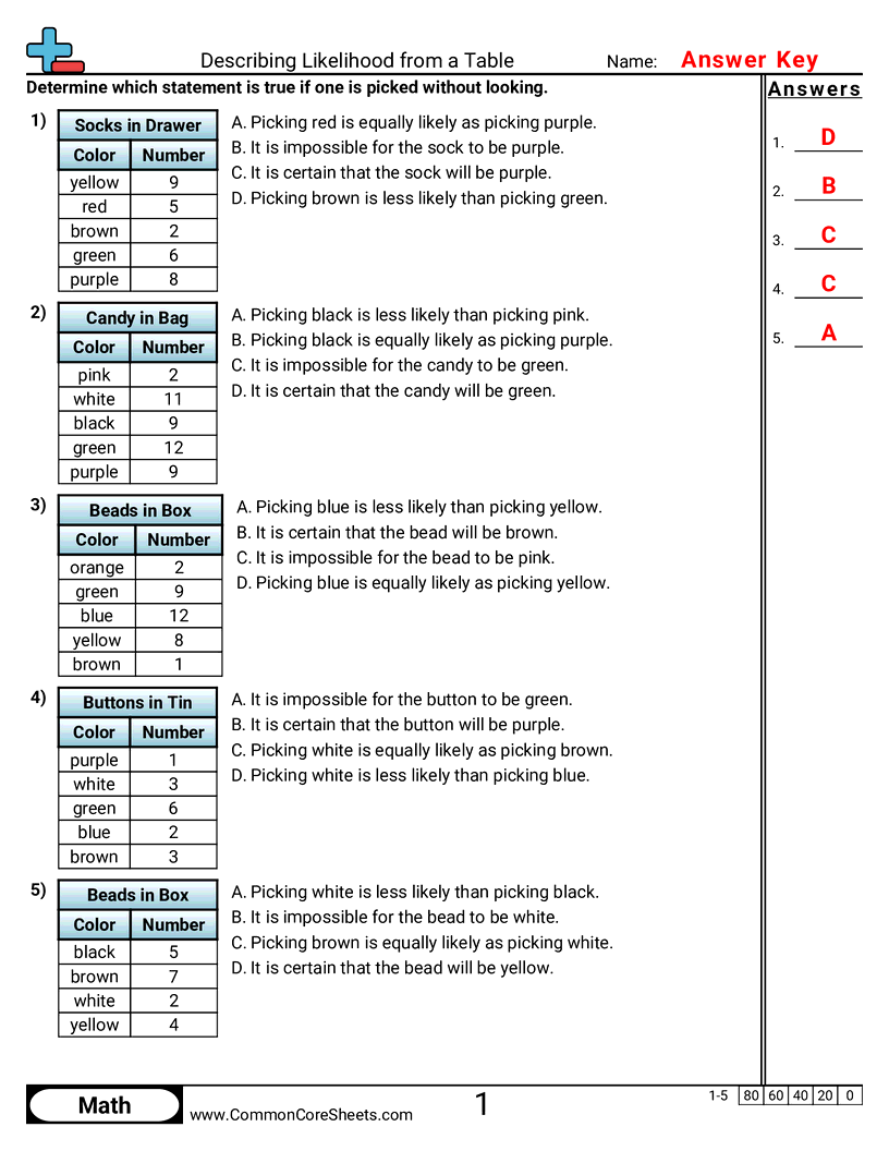 Probability Worksheets - Describing Likelihood from a Table worksheet