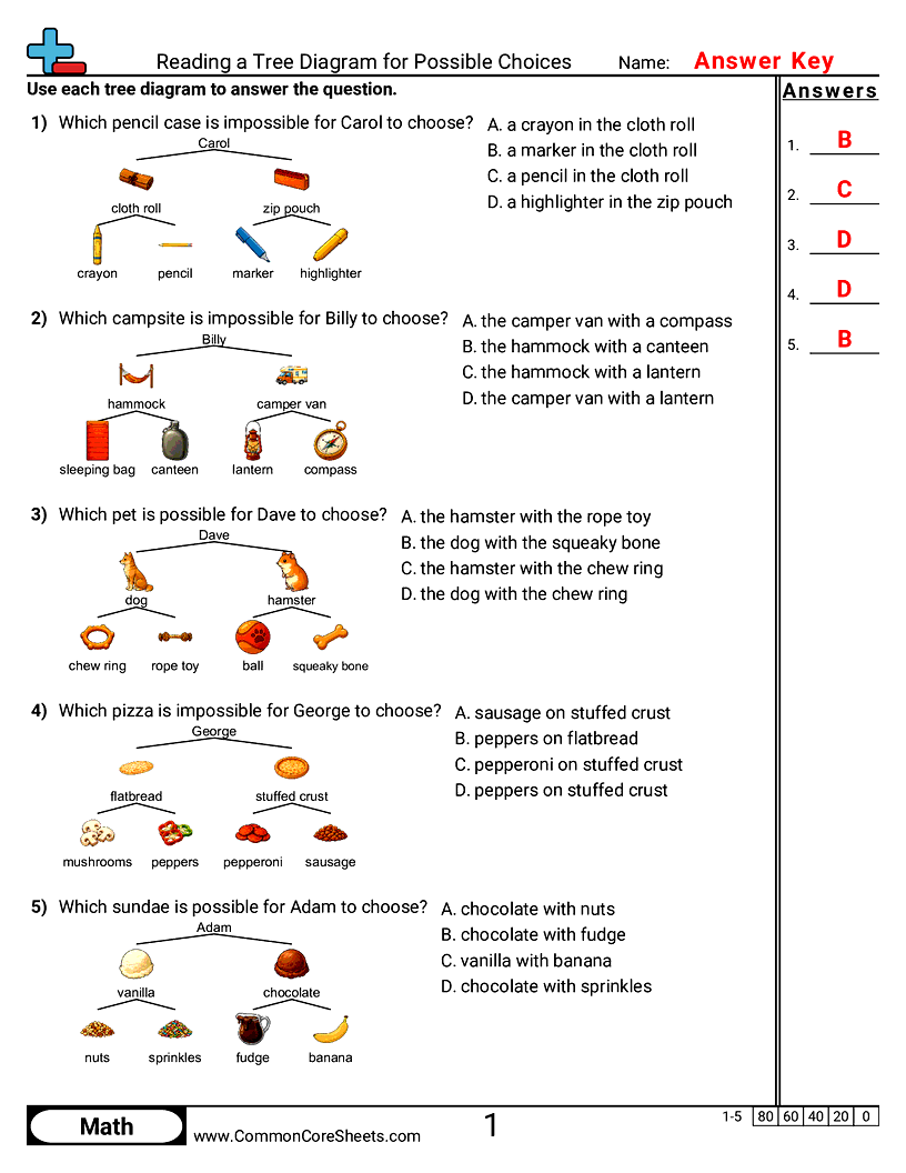 Probability Worksheets - Reading a Tree Diagram for Possible Choices worksheet