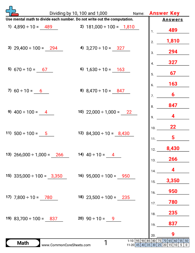 Multiplication Worksheets - Dividing by 10, 100 and 1,000 worksheet