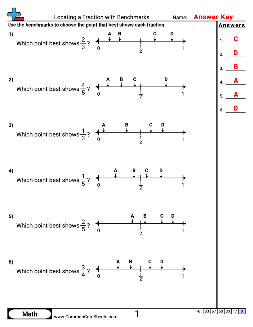 CCSS 3.NF.2B Worksheets - Locating a Fraction with Benchmarks worksheet