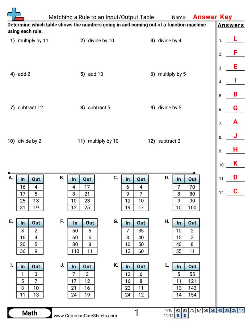CCSS 4.OA.5 Worksheets - Matching a Rule to an Input/Output Table worksheet