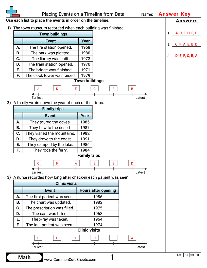 Timeline Worksheets - Placing Events on a Timeline from Data worksheet