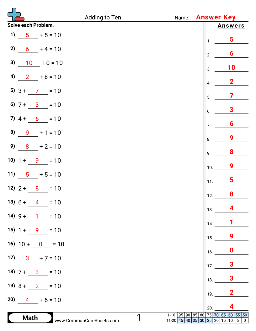 CCSS K.OA.4 Worksheets - Adding to Ten worksheet