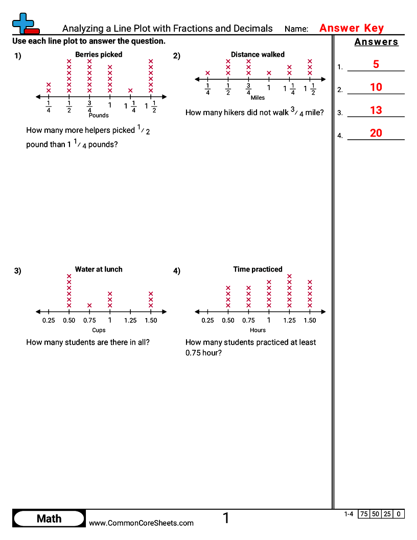 Line Plot Worksheets - Analyzing a Line Plot with Fractions and Decimals worksheet