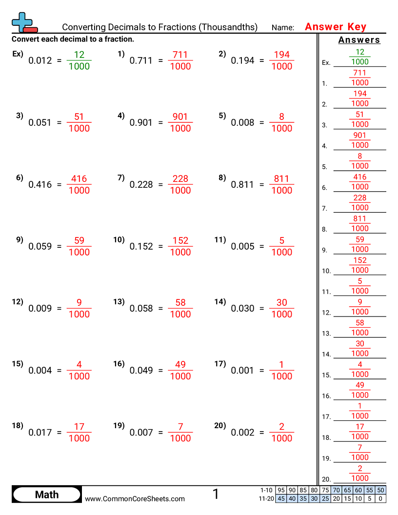 Converting Forms Worksheets - Converting Decimals to Fractions (Thousandths) worksheet