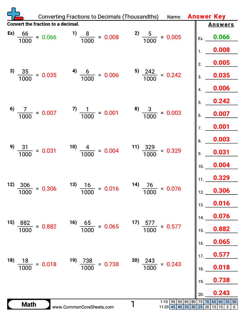 Converting Forms Worksheets - Converting Fractions to Decimals (Thousandths) worksheet