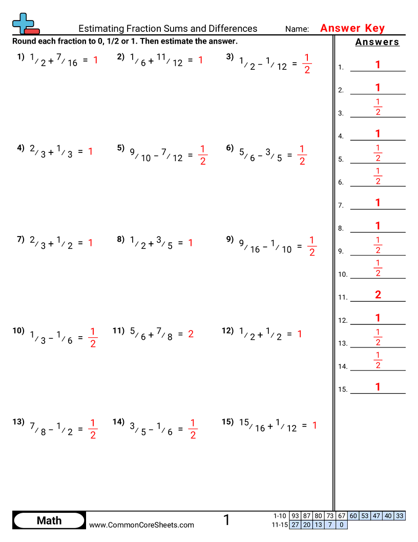 CCSS 5.NF.2 Worksheets - Estimating Fraction Sums and Differences worksheet