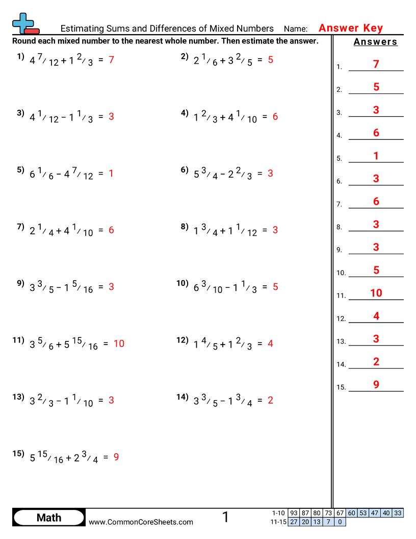 CCSS 5.NF.2 Worksheets - Estimating Sums and Differences of Mixed Numbers worksheet