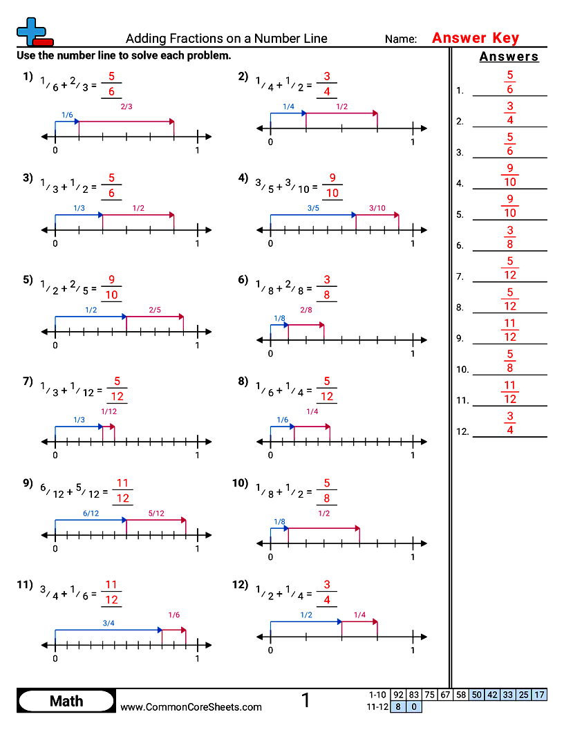 CCSS 5.NF.1 Worksheets - Adding Fractions on a Number Line worksheet
