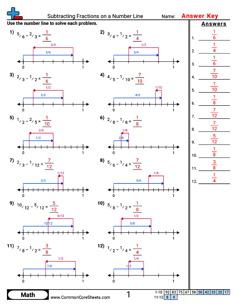 CCSS 5.NF.1 Worksheets - Subtracting Fractions on a Number Line worksheet