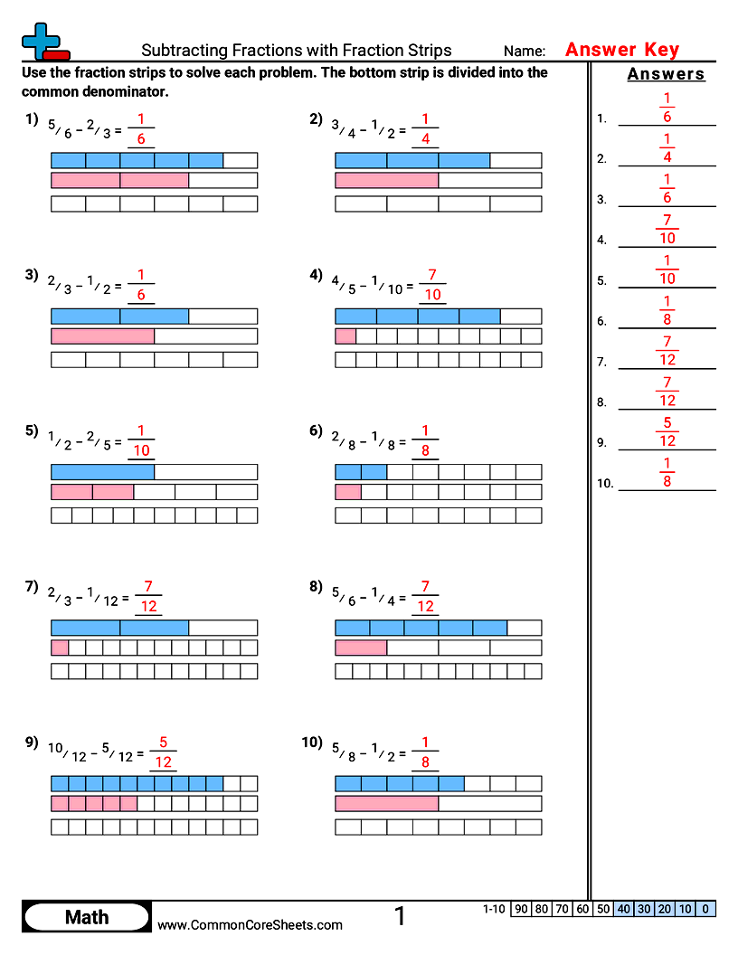 CCSS 5.NF.1 Worksheets - Subtracting Fractions with Fraction Strips worksheet
