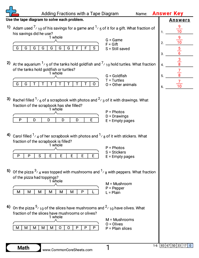 CCSS 5.NF.2 Worksheets - Adding Fractions with a Tape Diagram worksheet