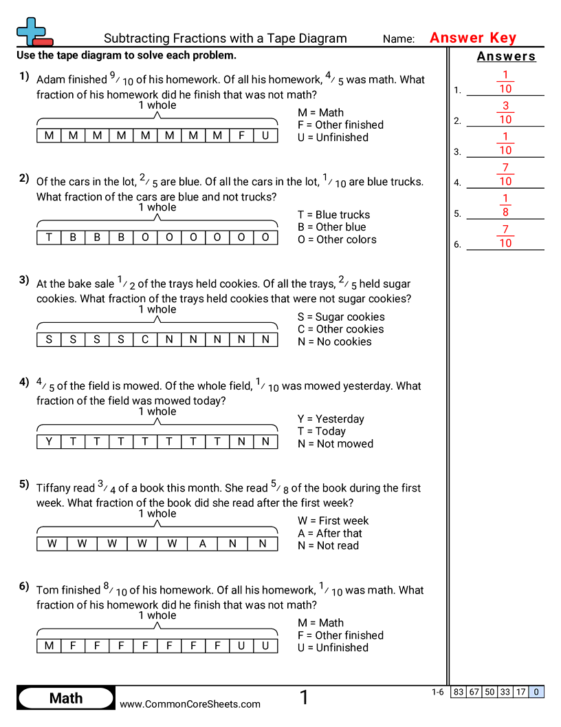 CCSS 5.NF.2 Worksheets - Subtracting Fractions with a Tape Diagram worksheet