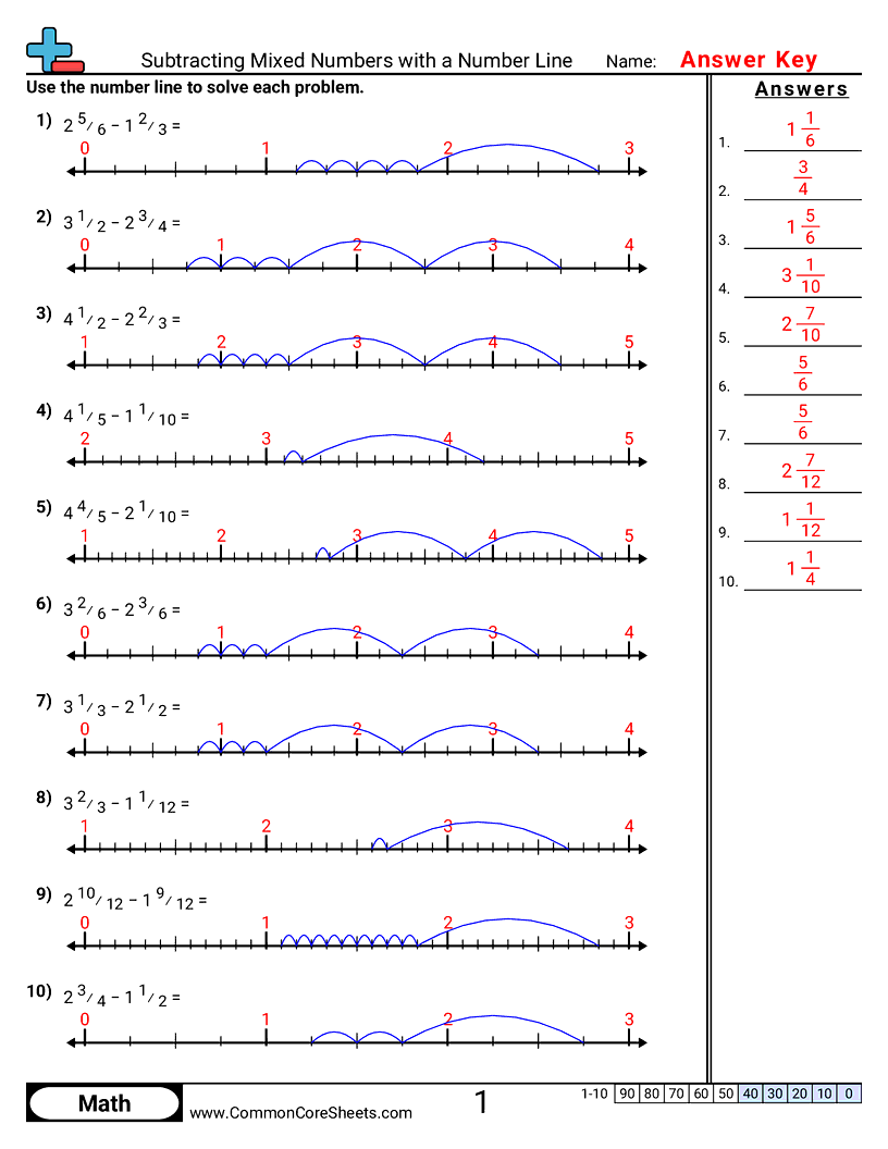 CCSS 5.NF.1 Worksheets - Subtracting Mixed Numbers with a Number Line worksheet
