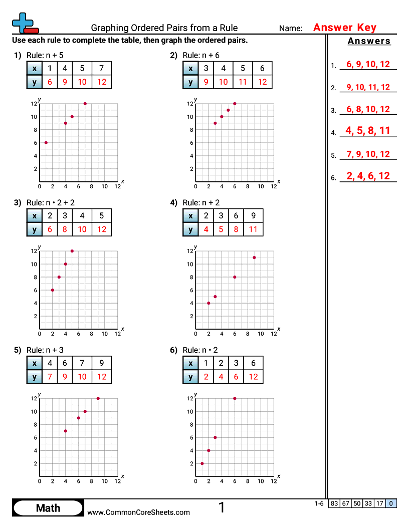 CCSS 5.G.2 Worksheets - Graphing Ordered Pairs from a Rule worksheet