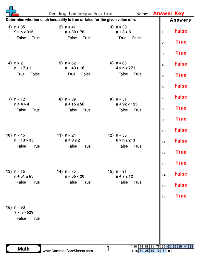 CCSS 6.EE.5 Worksheets - Deciding if an Inequality is True worksheet