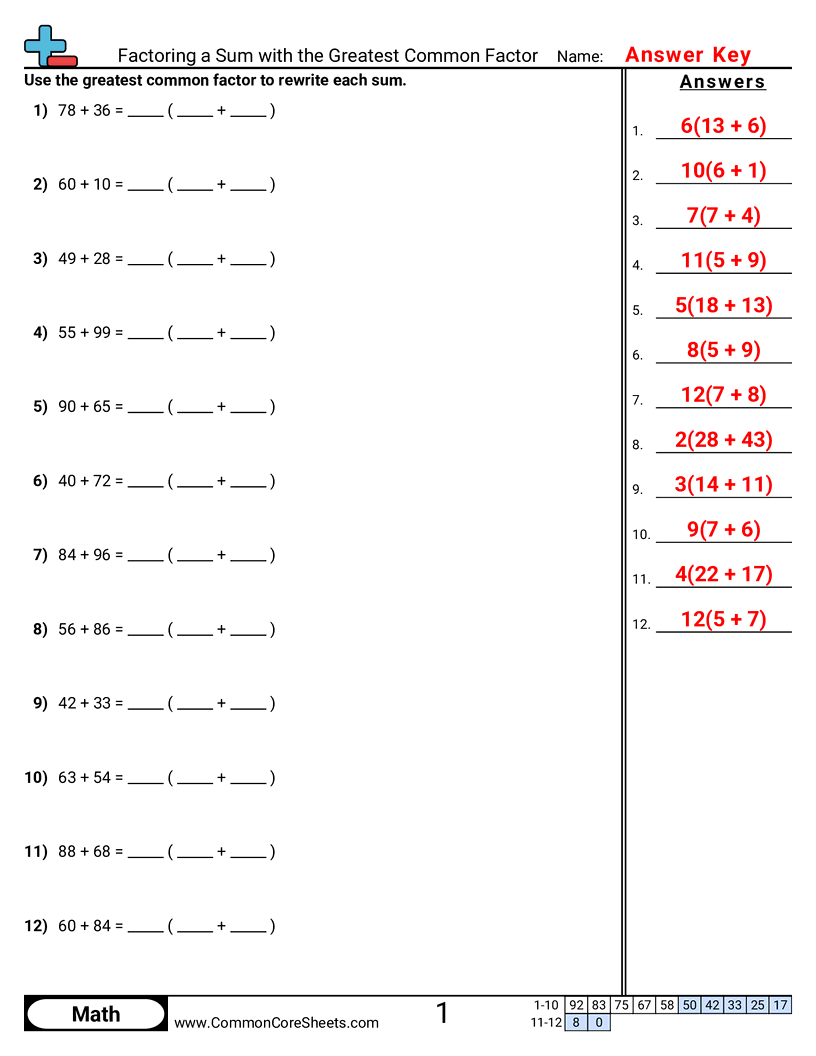 Factor Worksheets - Factoring a Sum with the Greatest Common Factor worksheet