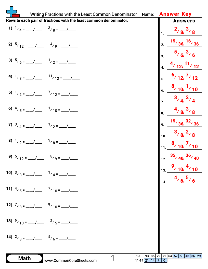 Multiplication Worksheets - Writing Fractions with the Least Common Denominator worksheet