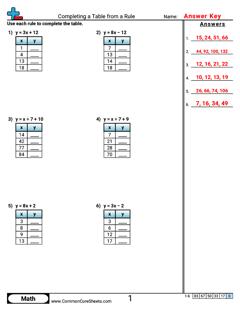 CCSS 6.EE.9 Worksheets - Completing a Table from a Rule worksheet