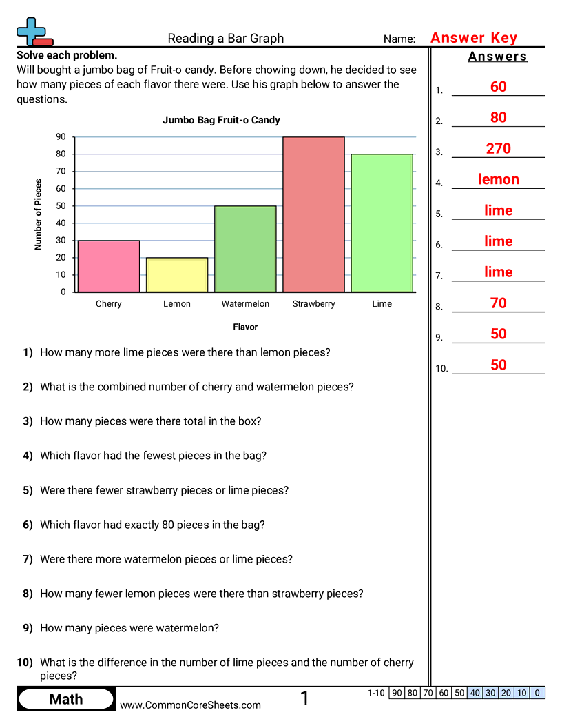 CCSS 3.MD.3 Worksheets - 5 Bars - Single Unit worksheet