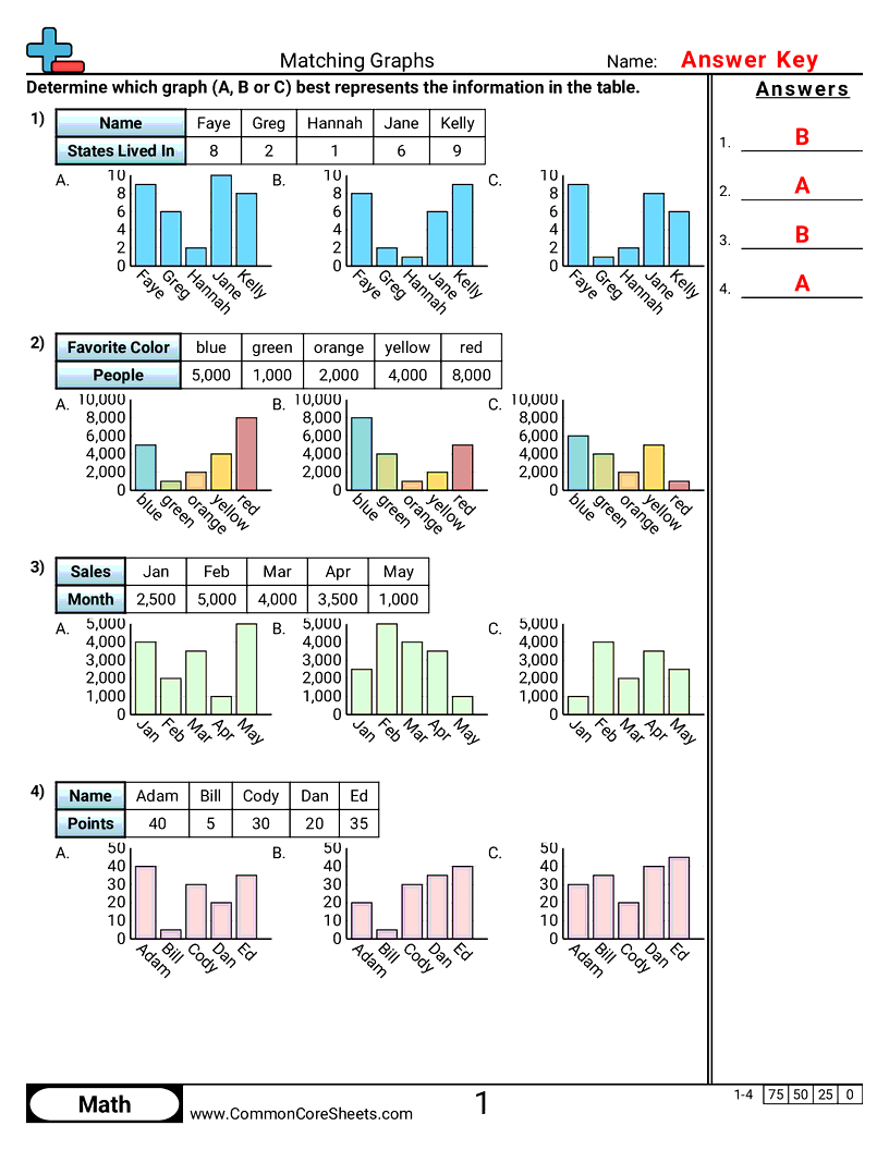 Selecting Appropriate Graph worksheet preview