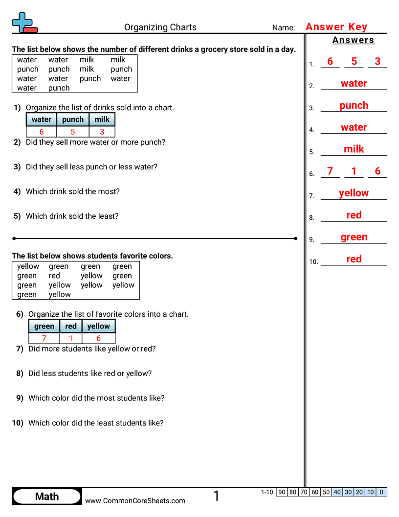Bar Graph Worksheets - Organizing Charts worksheet