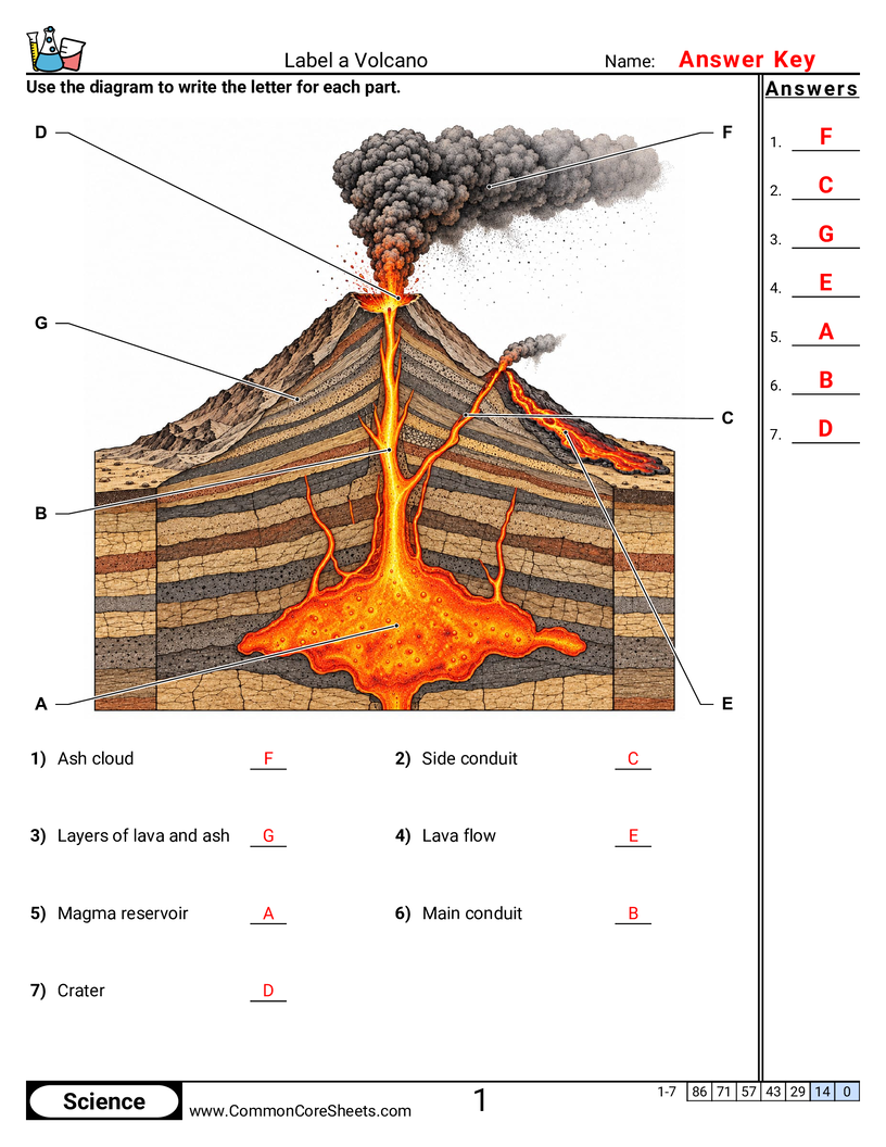 Science Labeling Worksheets - Label a Volcano worksheet
