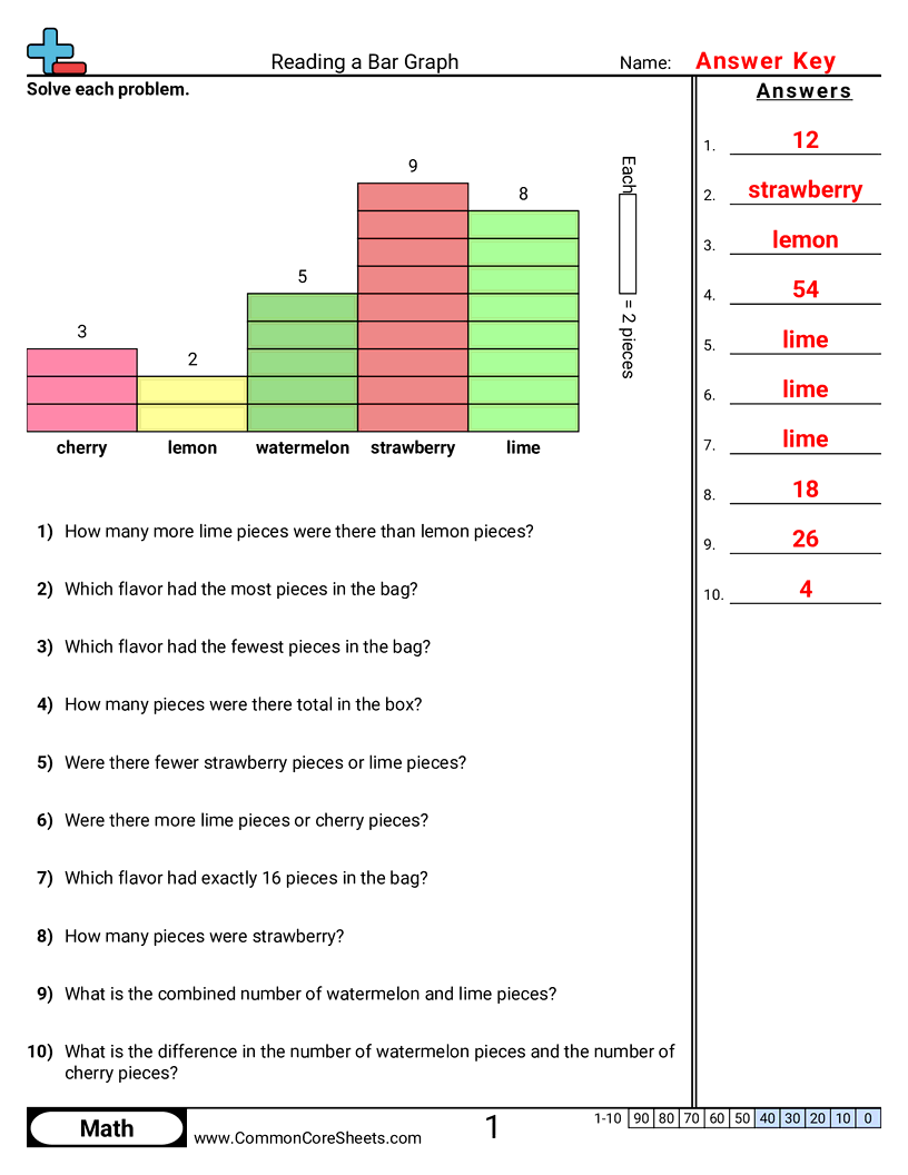 CCSS 3.MD.3 Worksheets - 5 Bars - Single Unit worksheet