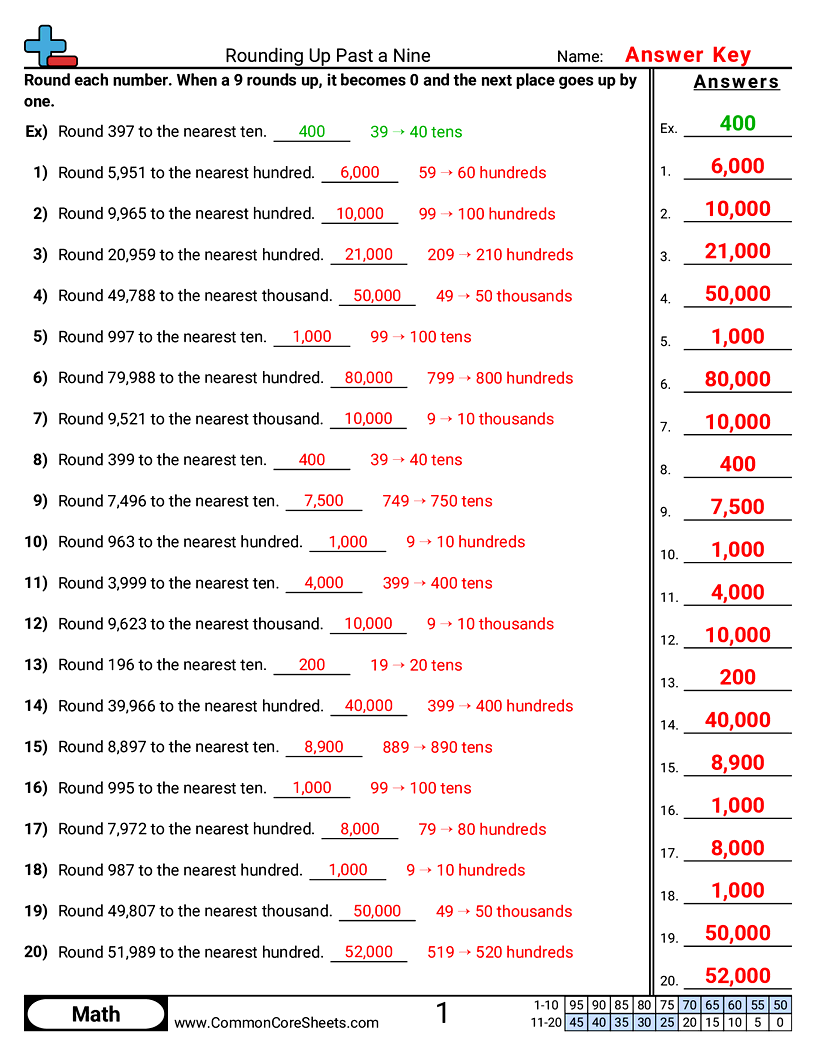 CCSS 3.NBT.1 Worksheets - Rounding Up Past a Nine worksheet